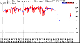 Milwaukee Weather Wind Direction<br>Normalized and Average<br>(24 Hours) (Old)