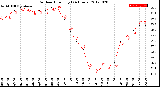 Milwaukee Weather Outdoor Humidity<br>(24 Hours)