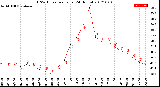 Milwaukee Weather THSW Index<br>per Hour<br>(24 Hours)