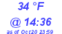 Milwaukee Weather Dewpoint High Low Today