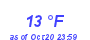 Milwaukee Weather Dewpoint High Low Month