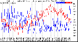 Milwaukee Weather Outdoor Humidity<br>At Daily High<br>Temperature<br>(Past Year)