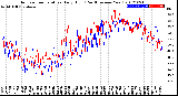 Milwaukee Weather Outdoor Temperature<br>Daily High<br>(Past/Previous Year)