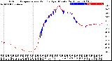 Milwaukee Weather Outdoor Temperature<br>vs Wind Chill<br>per Minute<br>(24 Hours)