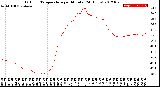 Milwaukee Weather Outdoor Temperature<br>per Minute<br>(24 Hours)