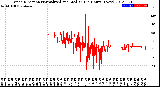 Milwaukee Weather Wind Direction<br>Normalized and Median<br>(24 Hours) (New)