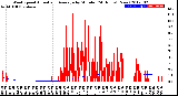 Milwaukee Weather Wind Speed<br>Actual and Average<br>by Minute<br>(24 Hours) (New)