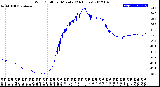 Milwaukee Weather Wind Chill<br>per Minute<br>(24 Hours)