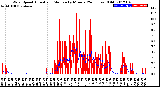 Milwaukee Weather Wind Speed<br>Actual and Median<br>by Minute<br>(24 Hours) (Old)