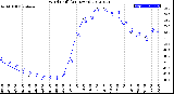 Milwaukee Weather Wind Chill<br>(24 Hours)