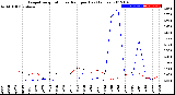 Milwaukee Weather Evapotranspiration<br>vs Rain per Day<br>(Inches)