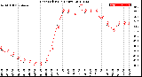 Milwaukee Weather Heat Index<br>(24 Hours)