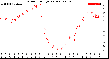 Milwaukee Weather Outdoor Humidity<br>(24 Hours)