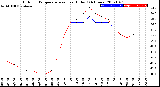 Milwaukee Weather Outdoor Temperature<br>vs Heat Index<br>(24 Hours)