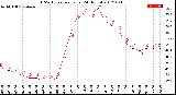 Milwaukee Weather THSW Index<br>per Hour<br>(24 Hours)