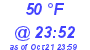 Milwaukee Weather Dewpoint High High Today