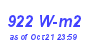 Milwaukee Weather Solar Radiation High Month