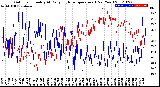 Milwaukee Weather Outdoor Humidity<br>At Daily High<br>Temperature<br>(Past Year)