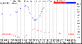 Milwaukee Weather Outdoor Humidity<br>vs Temperature<br>Every 5 Minutes