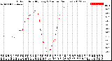 Milwaukee Weather Outdoor Humidity<br>Every 5 Minutes<br>(24 Hours)