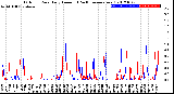 Milwaukee Weather Outdoor Rain<br>Daily Amount<br>(Past/Previous Year)