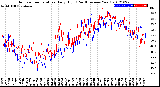 Milwaukee Weather Outdoor Temperature<br>Daily High<br>(Past/Previous Year)