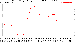 Milwaukee Weather Outdoor Temperature<br>per Minute<br>(24 Hours)