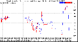 Milwaukee Weather Wind Direction<br>Normalized and Average<br>(24 Hours) (New)