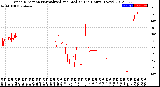 Milwaukee Weather Wind Direction<br>Normalized and Median<br>(24 Hours) (New)