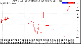 Milwaukee Weather Wind Direction<br>Normalized<br>(24 Hours) (New)