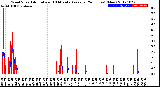 Milwaukee Weather Wind Speed<br>Actual and 10 Minute<br>Average<br>(24 Hours) (New)