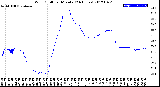 Milwaukee Weather Wind Chill<br>per Minute<br>(24 Hours)