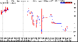 Milwaukee Weather Wind Direction<br>Normalized and Average<br>(24 Hours) (Old)