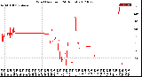 Milwaukee Weather Wind Direction<br>(24 Hours)