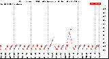 Milwaukee Weather Wind Speed<br>10 Minute Average<br>(4 Hours)