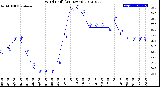 Milwaukee Weather Wind Chill<br>(24 Hours)