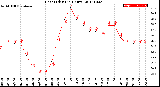 Milwaukee Weather Heat Index<br>(24 Hours)