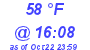 Milwaukee Weather Dewpoint High High Today