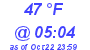 Milwaukee Weather Dewpoint High Low Today