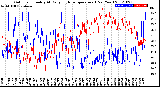 Milwaukee Weather Outdoor Humidity<br>At Daily High<br>Temperature<br>(Past Year)