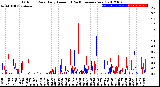 Milwaukee Weather Outdoor Rain<br>Daily Amount<br>(Past/Previous Year)