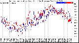 Milwaukee Weather Outdoor Temperature<br>Daily High<br>(Past/Previous Year)