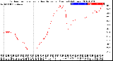 Milwaukee Weather Outdoor Temperature<br>vs Heat Index<br>per Minute<br>(24 Hours)