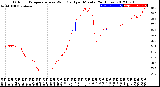 Milwaukee Weather Outdoor Temperature<br>vs Wind Chill<br>per Minute<br>(24 Hours)