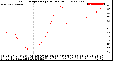 Milwaukee Weather Outdoor Temperature<br>per Minute<br>(24 Hours)