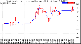 Milwaukee Weather Wind Direction<br>Normalized and Average<br>(24 Hours) (New)