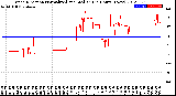 Milwaukee Weather Wind Direction<br>Normalized and Median<br>(24 Hours) (New)