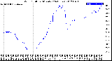 Milwaukee Weather Wind Chill<br>per Minute<br>(24 Hours)