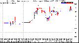 Milwaukee Weather Wind Direction<br>Normalized and Average<br>(24 Hours) (Old)