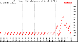 Milwaukee Weather Wind Speed<br>10 Minute Average<br>(4 Hours)